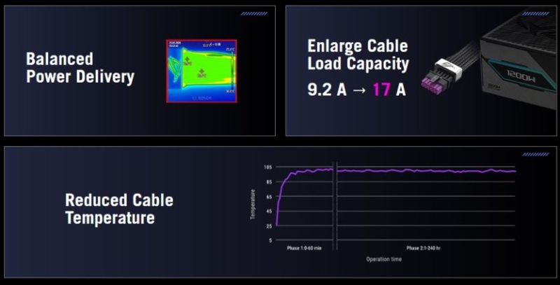Маркетинг vs реальність: кабель ASUS ROG Equalizer за $50 для захисту 16-контактних роз'ємів згорів
