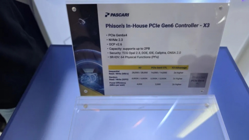 Швидкість до 28 ГБ/с: Phison представила на Computex PCIe 6.0 X3 для SSD
