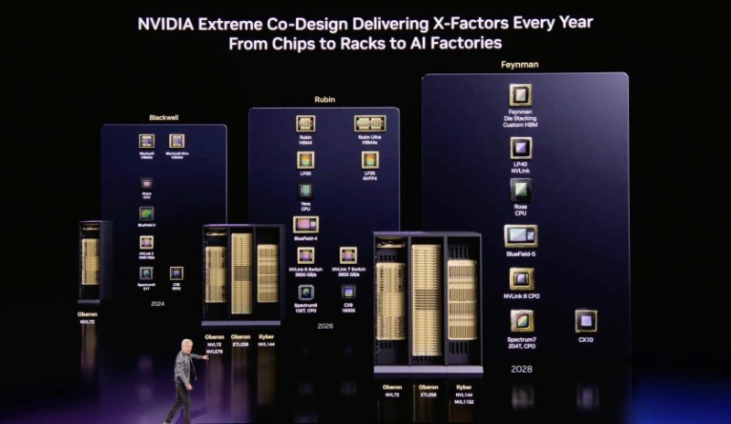 NVIDIA розкрила назву та архітектуру ядер наступного покоління для процесорів Rosa