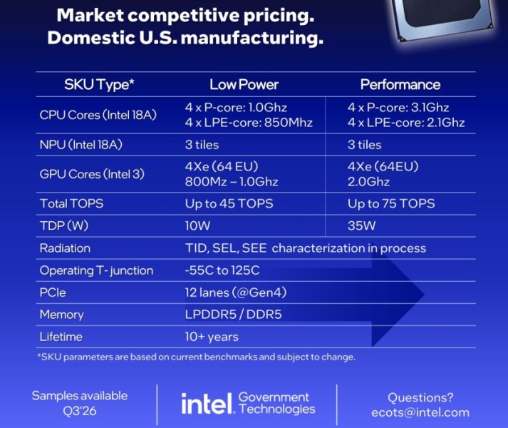 Працює від -55°C до 125°C: Intel представила 8-ядерний космічний процесор Starfire