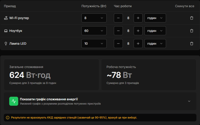 Як підібрати ідеальну зарядну станцію без зайвих витрат