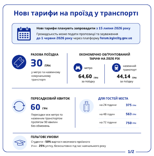 Проїзд стане платним: хто втратить пільги в транспорті з 1 липня