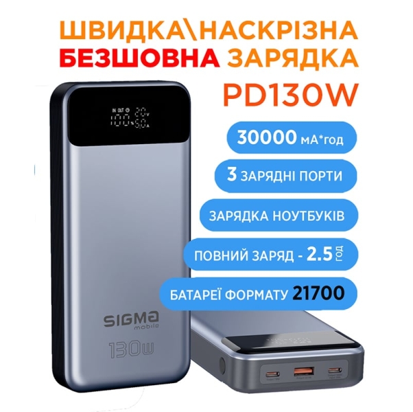 Sigma mobile готується вивести на ринок нову лінійку пауербанків &mdash; флагманська модель підтримує 130 Вт