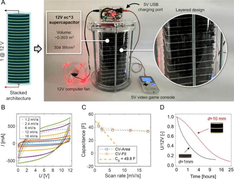 MIT покращив бетонний акумулятор у 10 разів