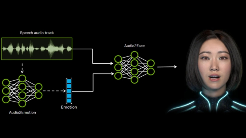 NVIDIA відкрила Audio2Face за ліцензією MIT: технологія створює 3D-анімацію обличчя у реальному часі