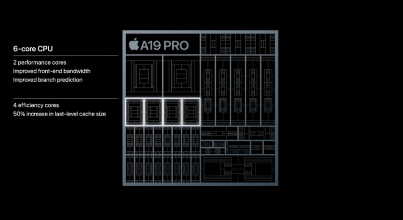 Процесори Apple A19 Pro на 150% швидші за попередників: відмінності чипів iPhone 17/Pro/Air