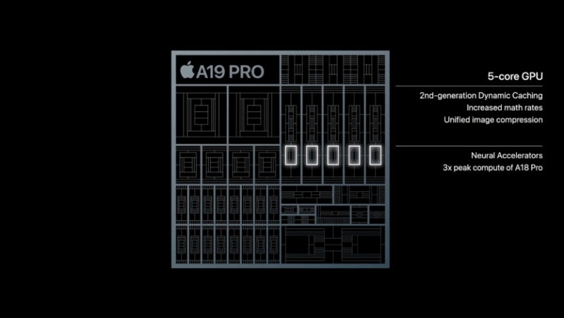 Процесори Apple A19 Pro на 150% швидші за попередників: відмінності чипів iPhone 17/Pro/Air