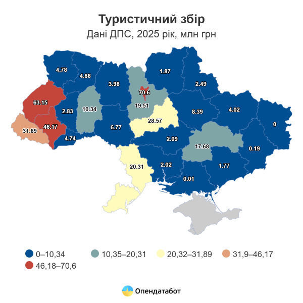 У 2025 році туризм в Україні не просто вижив, він знову почав приносити гроші, &ndash; Опендатабот